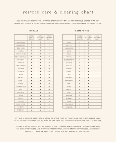 An infographic titled 'restore care & cleaning chart' with information on metals and gemstones and which cleaning tools should be used on them.